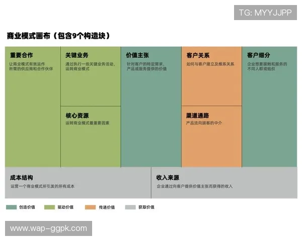 未来WPK可能带来的行业变革与商业模式创新探讨