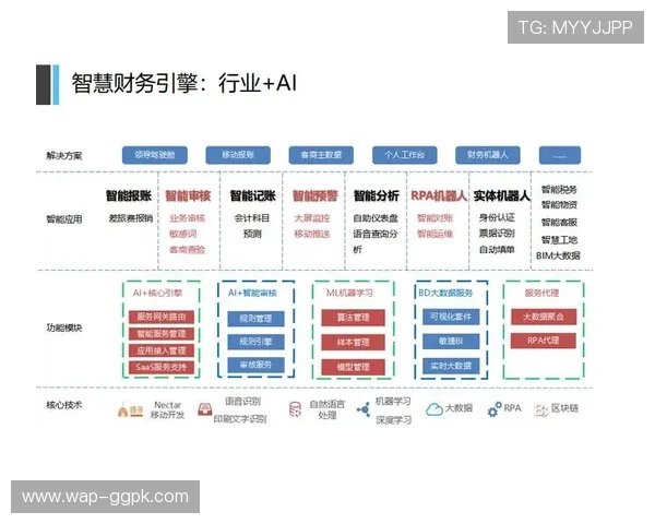 检视pa视讯集团官方提供的解决方案如何推动行业数字化转型升级