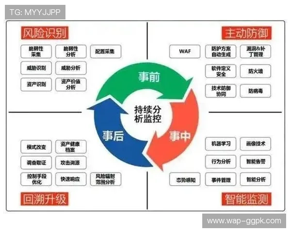 鼎搏app提供专业的风险控制策略，保障用户资金安全