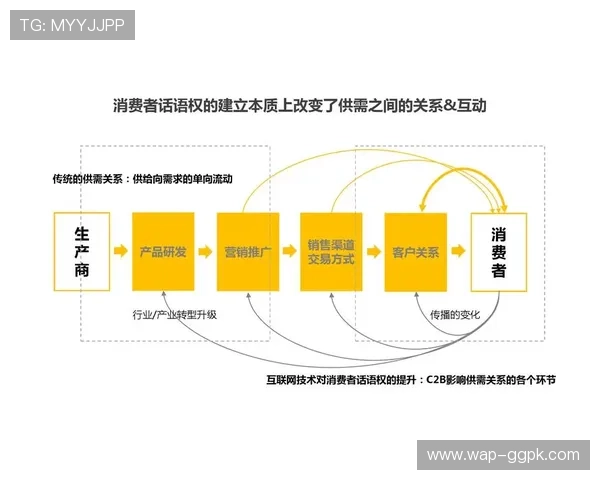 俄罗斯娱乐业对文化交流与国际合作的积极影响分析