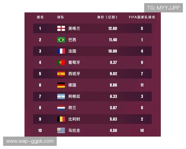 2026年世界杯墨西哥队与韩国队的球队身价变化趋势及其对晋级前景的影响分析